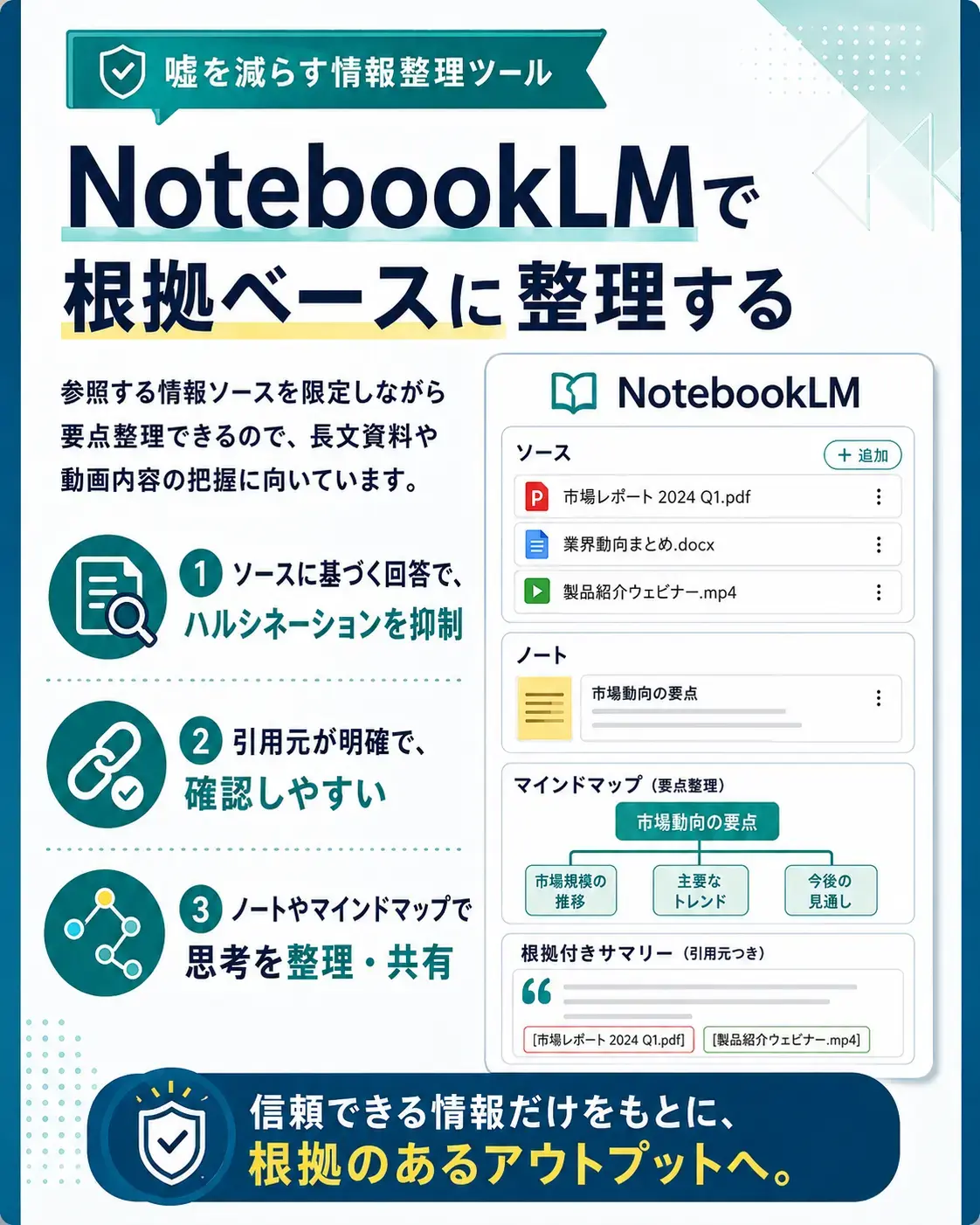 NotebookLMの根拠ベース整理を示す左パネル