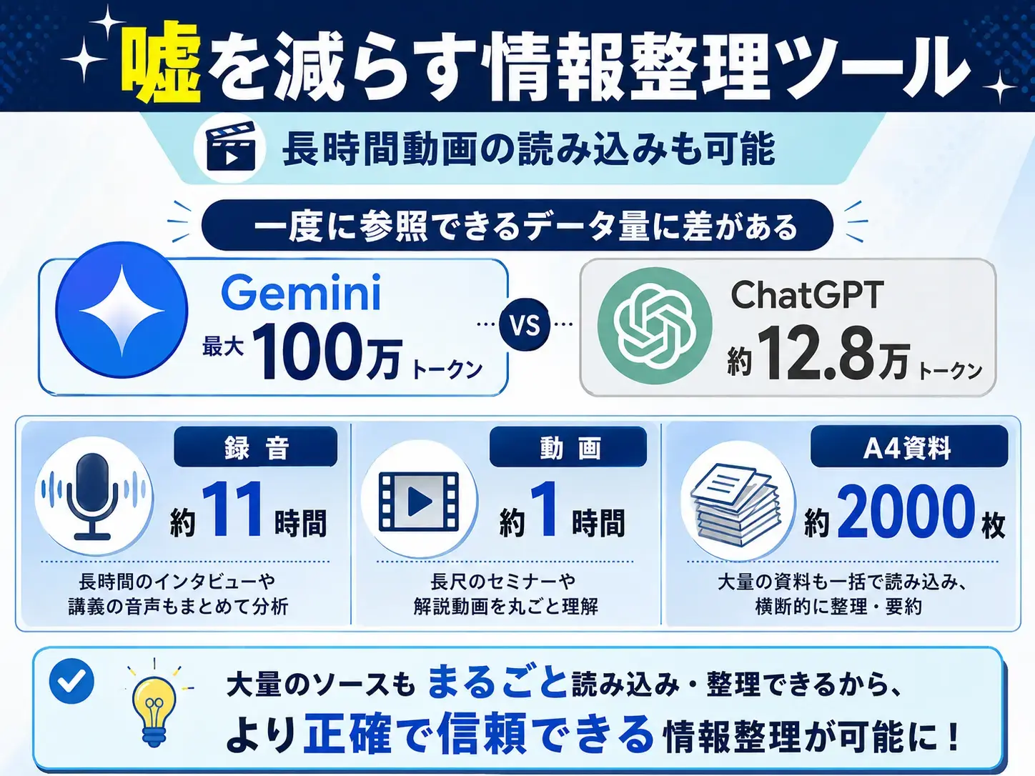 NotebookLMの大容量整理を示す右パネル